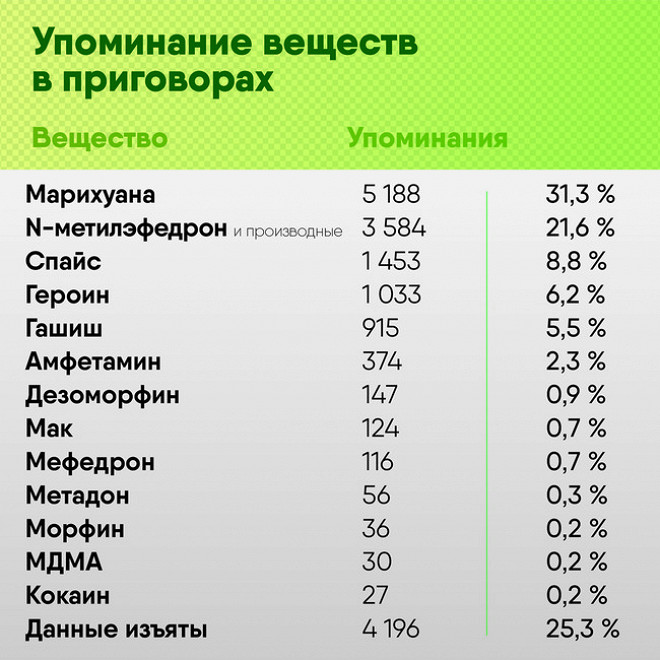 Кракен зеркало рабочее kr2web in